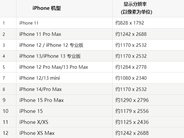 苹大同果维修分享iPhone主屏幕壁纸显得模糊怎么办