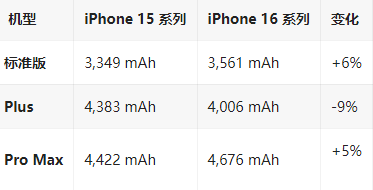 大同苹果16维修分享iPhone16/Pro系列机模再曝光