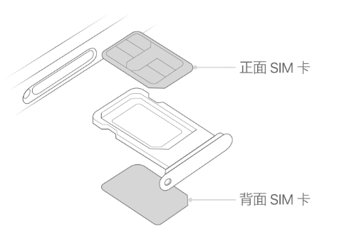 大同苹果15维修分享iPhone15出现'无SIM卡'怎么办