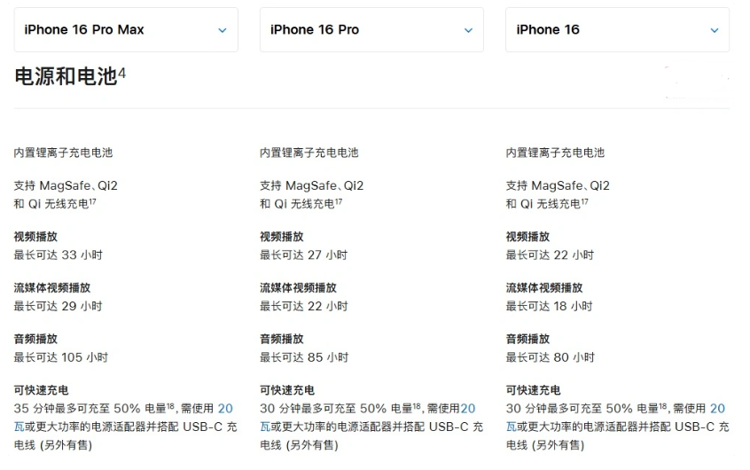 大同苹果手机维修分享 iPhone 16 目前实测充电峰值功率不超过 39W 